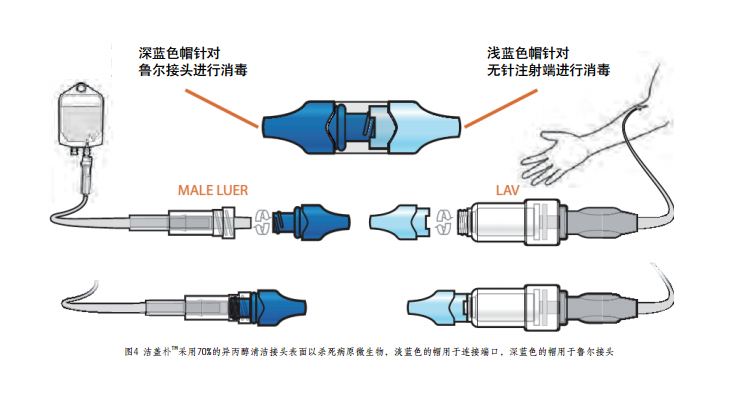 dualcap洁盖朴(输液消毒接头)