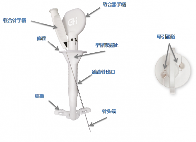 一次性腹腔镜缝合器国内首家研发二类高值耗材