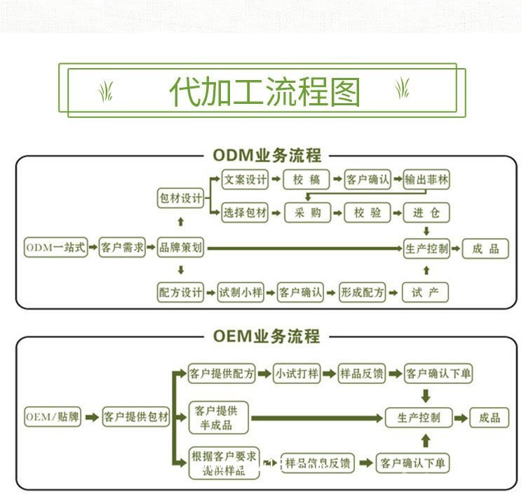 儿童退热贴批发代理医院诊所OEM企业中标挂网大量 现货