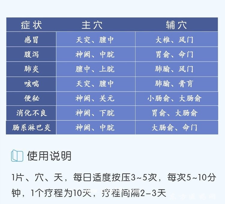 小儿穴位贴药泥贴企业中标挂网原头昌吉爱