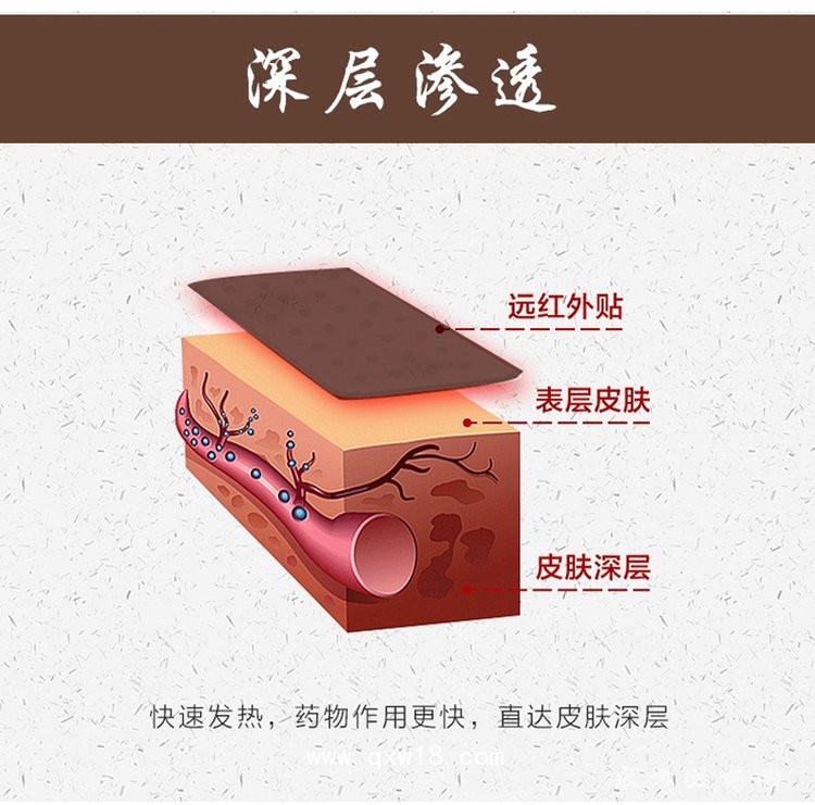 各种类型膏贴产品批发代理定制定做医院诊所OEM