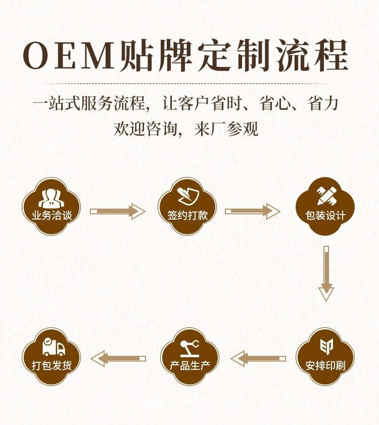 各种类型膏贴产品批发代理定制定做医院诊所OEM