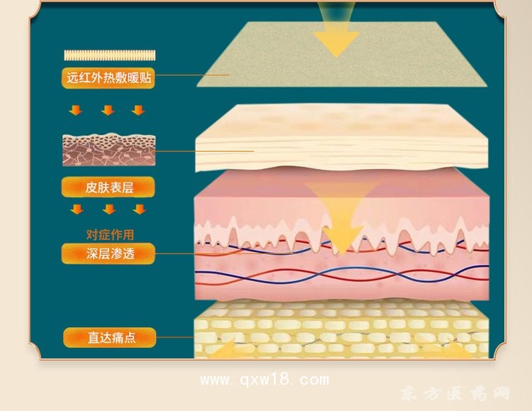 远红外热敷贴 理疗贴oem贴牌定制代加工医院药店诊所