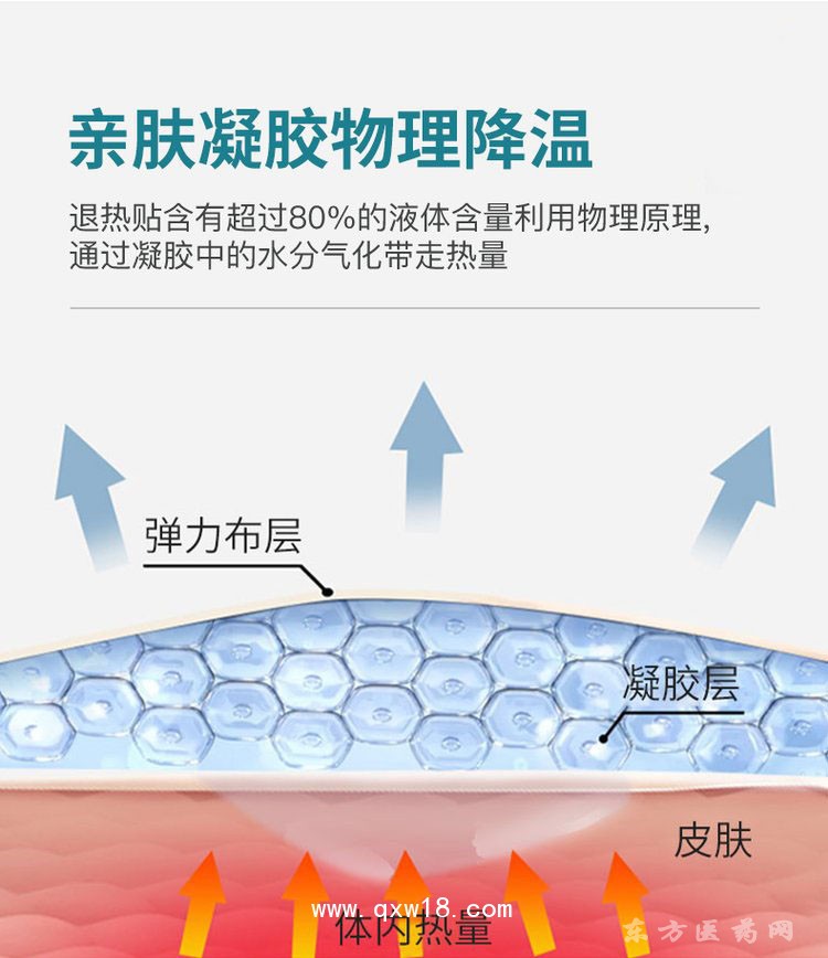 医用退热贴 oem医院退热贴医院药店诊所贴牌代加工定制